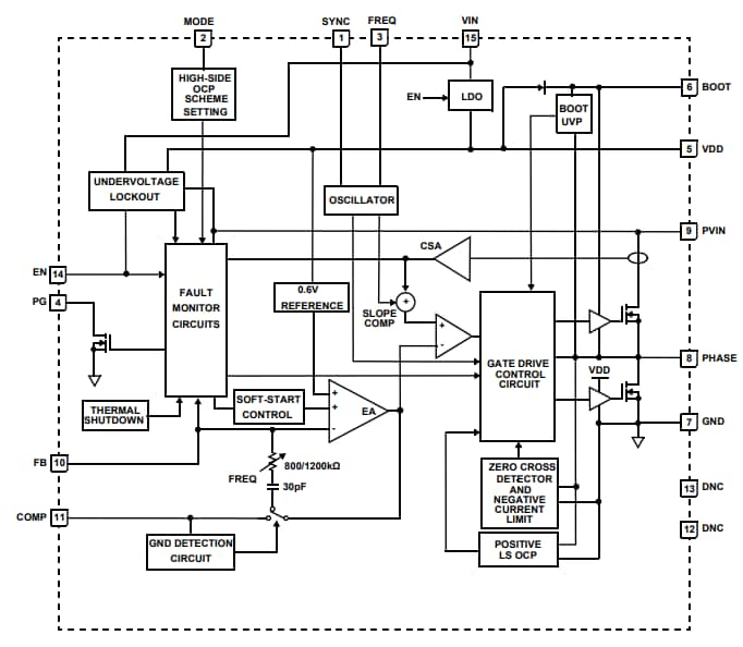 Block Diagram - Renesas Electronics ISL85014 Synchronous Buck Regulator